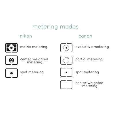canon camera settings metering modes settings 
